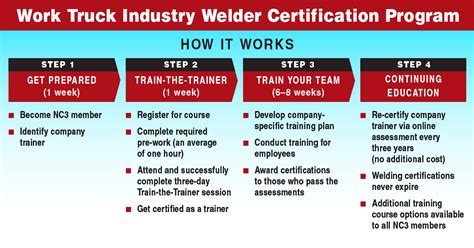 Cincinnati welding certificate programs